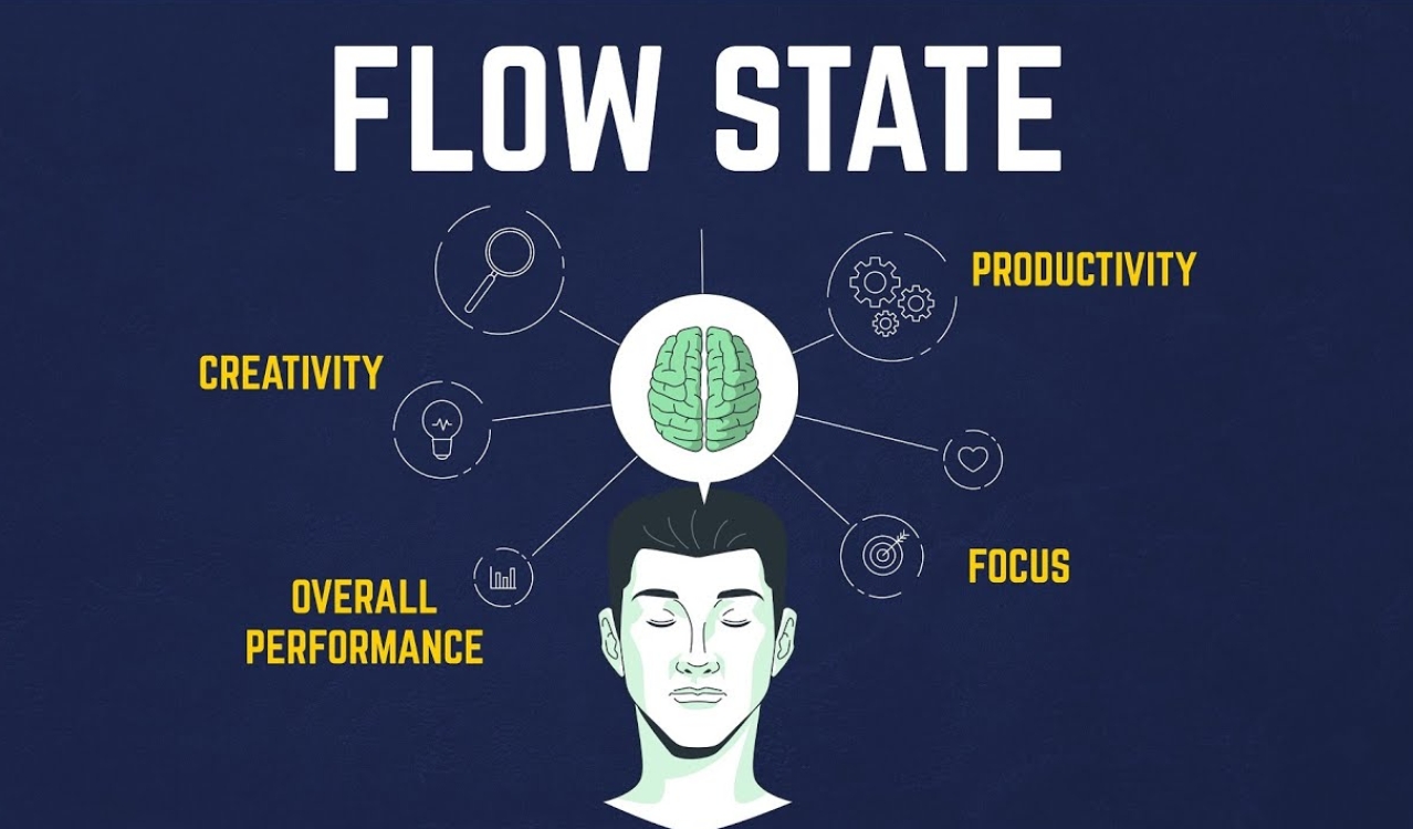 The Science of Flow State