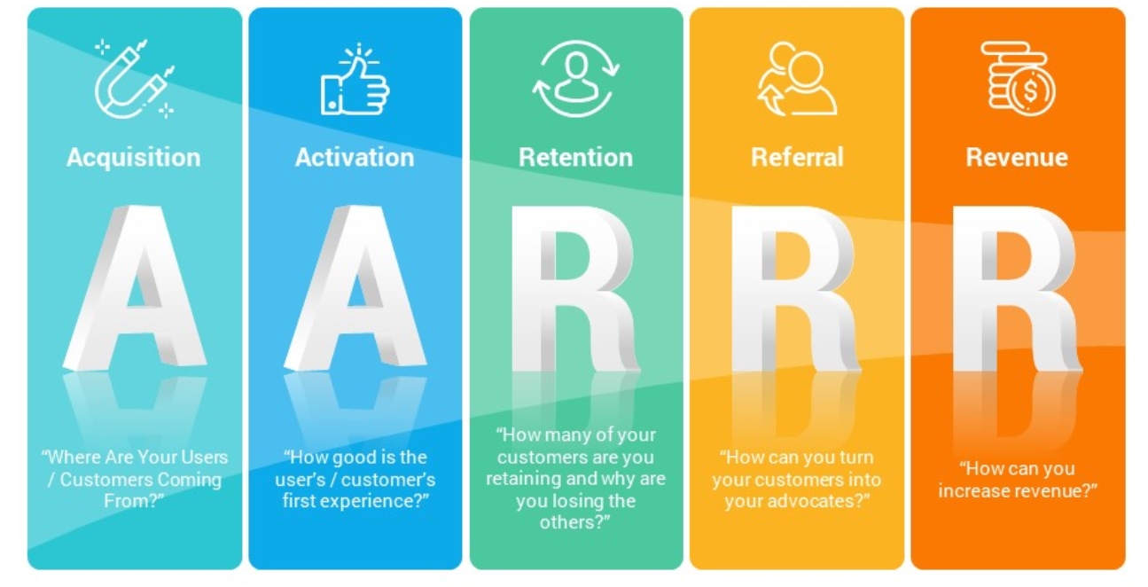 Why Smart Businesses Track Every Step of the Customer Journey